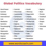 Global politics vocabulary - wordscoach.com