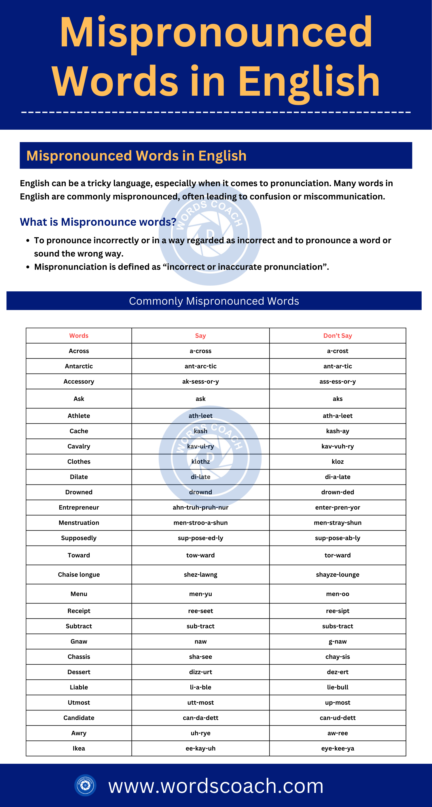 Mispronounced Words in English - Wordscoach.com
