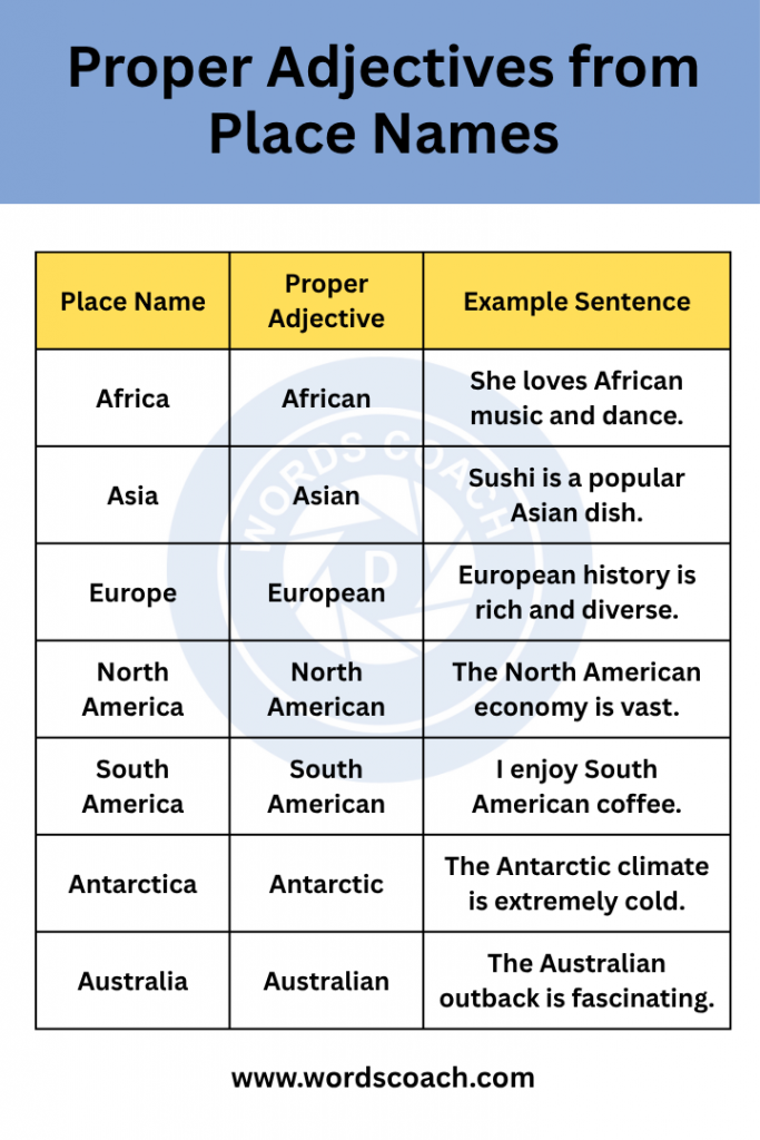 Proper Adjectives from Place Names - wordscoach.com