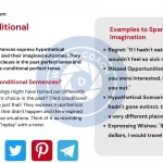 Examples of Third Conditional Sentences - wordscoach.com