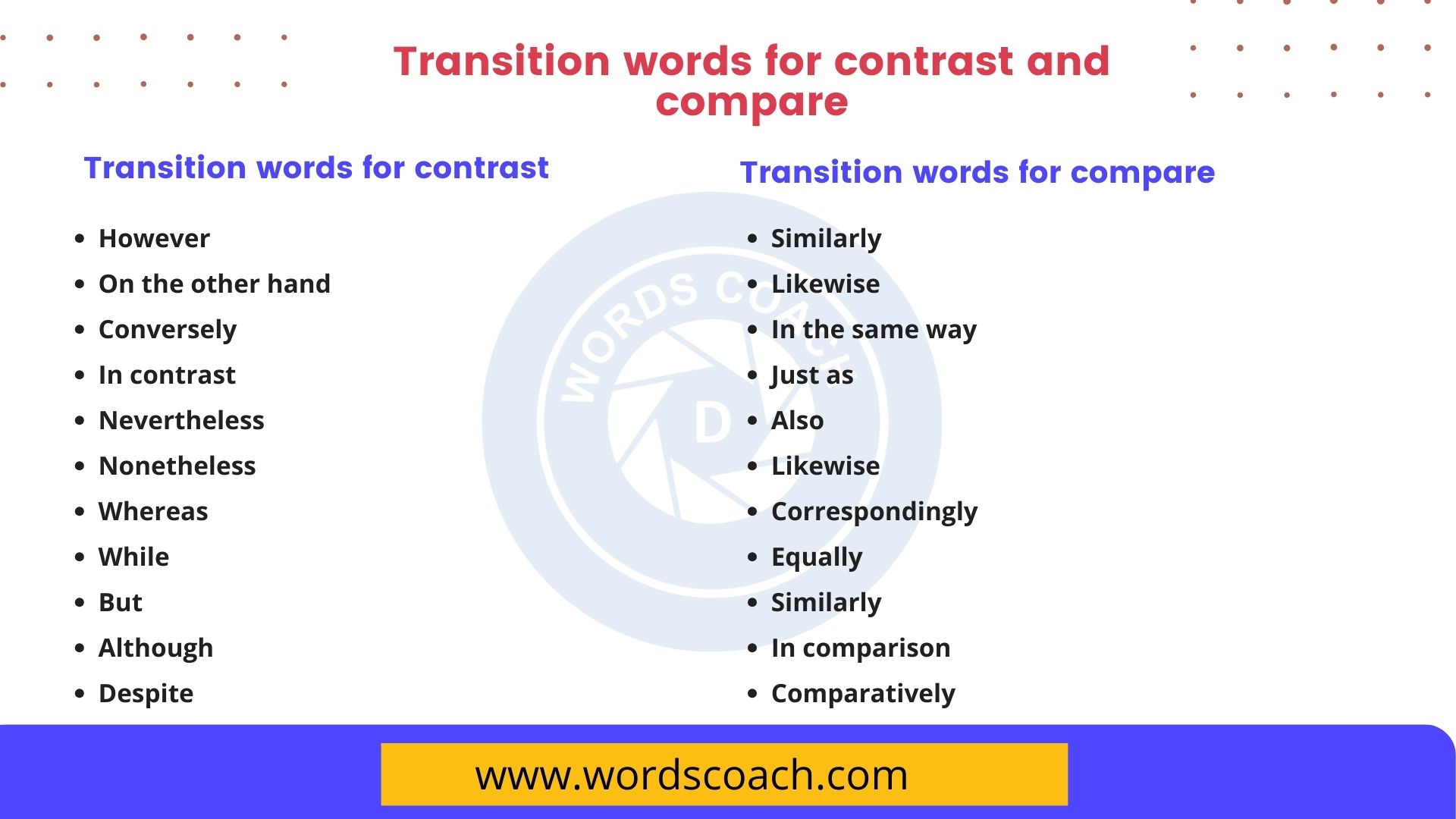 Transition words for contrast and compare with examples - Word Coach