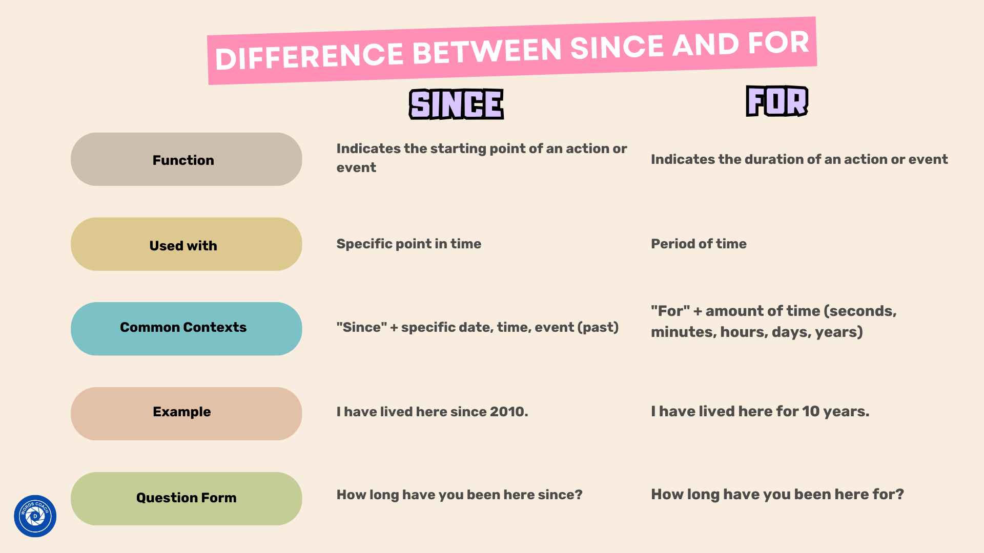Difference Between Since And For Word Coach Difference Between Since And For Word Coach