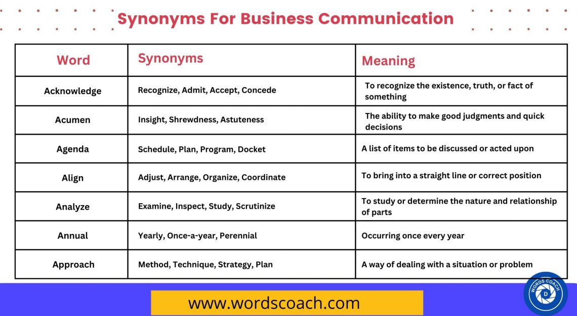 155+ Synonyms For Business Communication Word Coach
