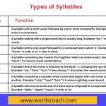 Types of Syllables - wordscoach.com