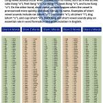 Short Vowel Words - Wordscoach.com