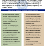 Adjective For Authentic and Example Sentences - Wordscoach.com
