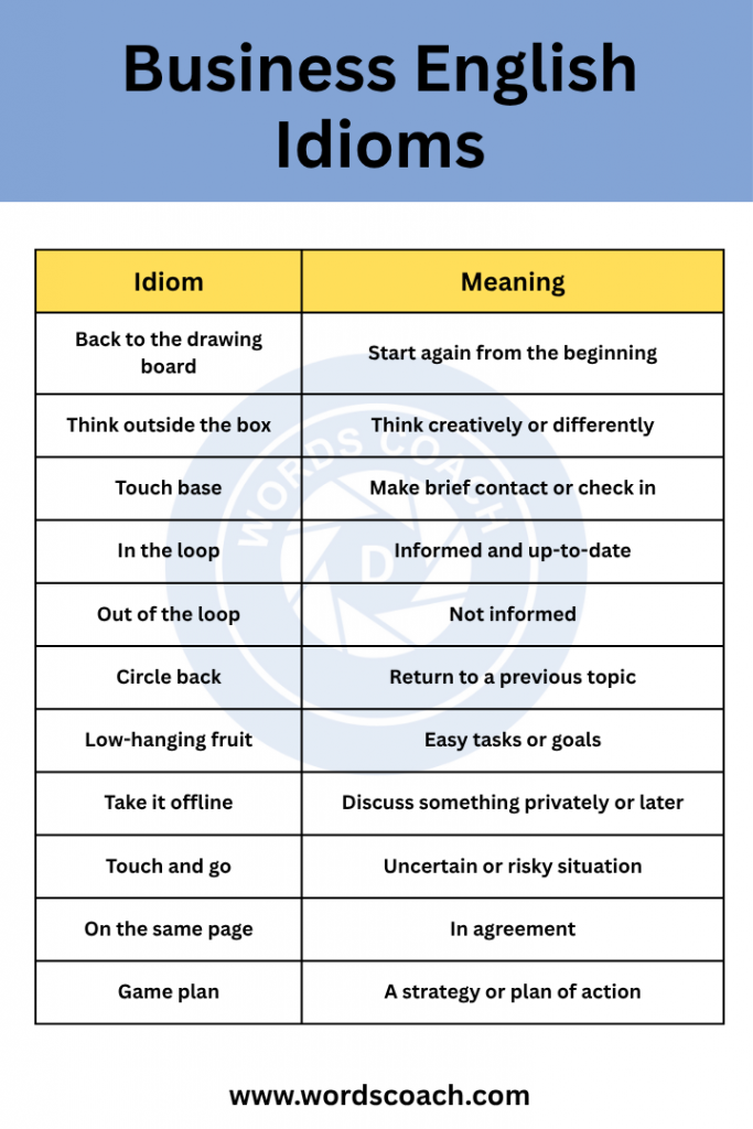 Business English Idioms - wordscoach.com