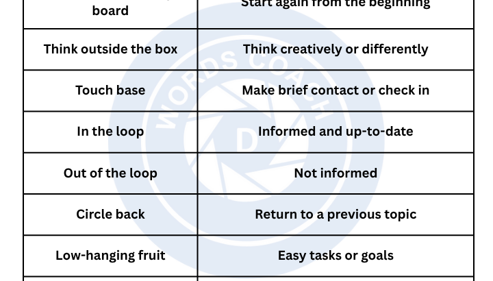 Business English Idioms - wordscoach.com