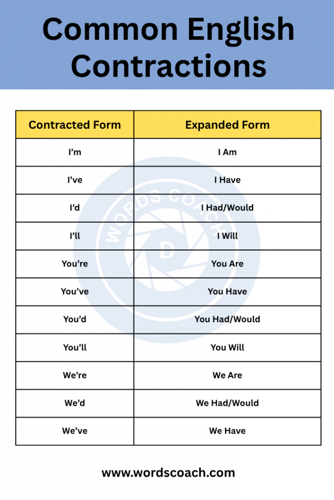 Common English Contractions - wordscoach.com