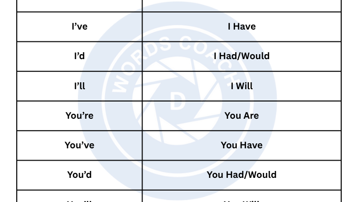 Common English Contractions - wordscoach.com