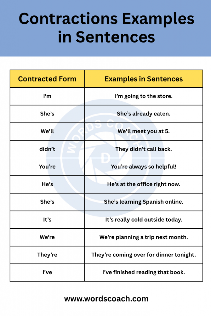Contractions Examples in Sentences - wordscoach.com