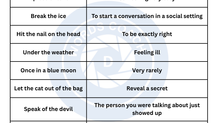 English idioms for general conversation - wordscoach.com