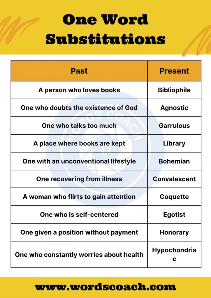 One Word Substitutions - wordscoach.com