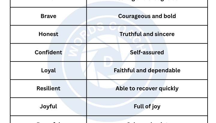 Positive Words - wordscoach.com