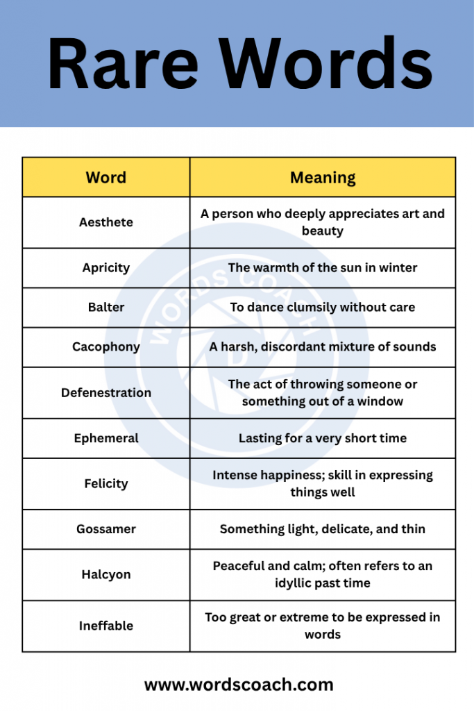 Rare Words - wordscoach.com