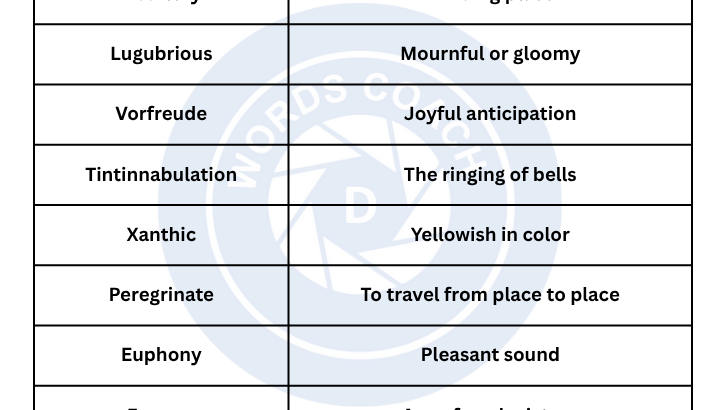 Uncommon Words in English - wordscoach.com