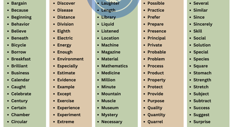 4th Grade Word List - wordscoachcom