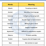 5th Grade Word List - wordscoach.com