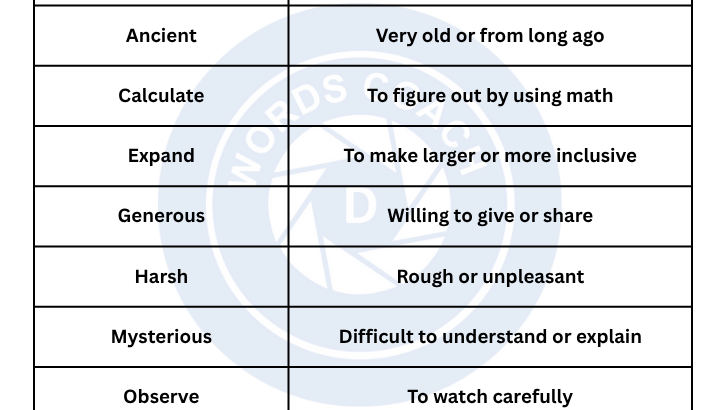 5th Grade Word List - wordscoach.com
