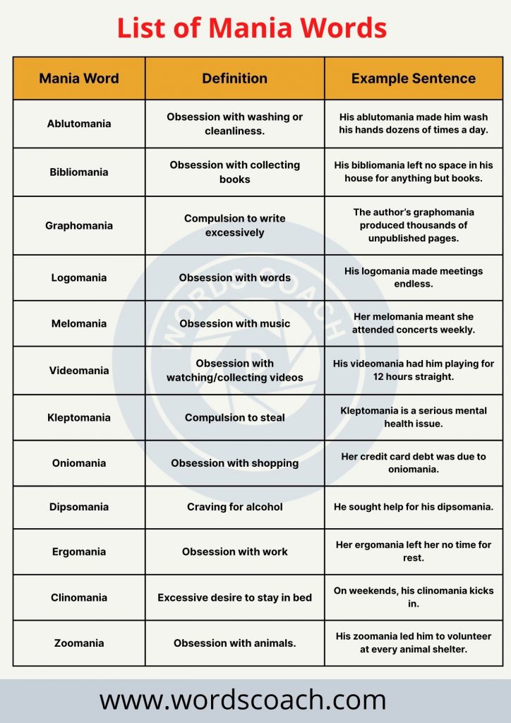 List of Mania Words - wordscoach.com