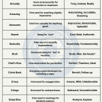 Most Overused Words - wordscoachcom