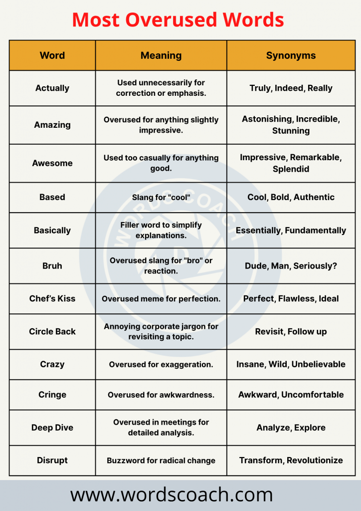 Most Overused Words - wordscoachcom