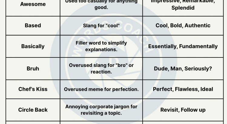 Most Overused Words - wordscoachcom