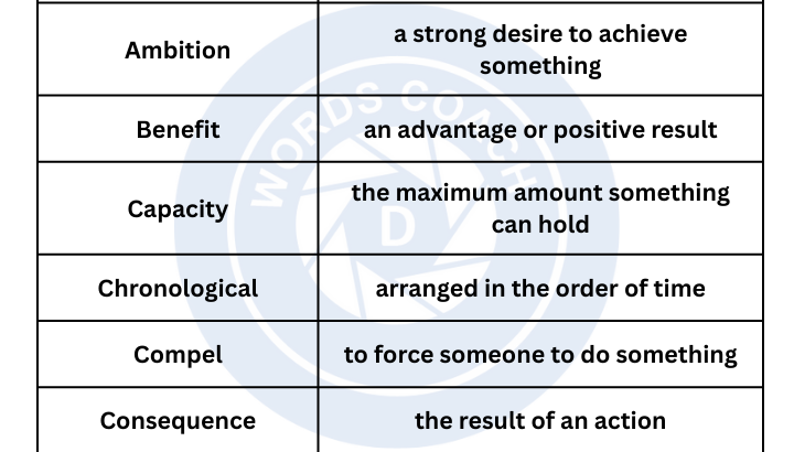 6th grade word list - wordscoach.com