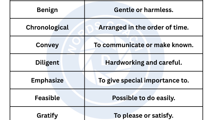 7th grade word list - wordscoach.com