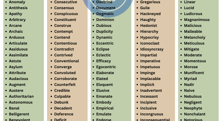 8th grade word list - wordscoachcom