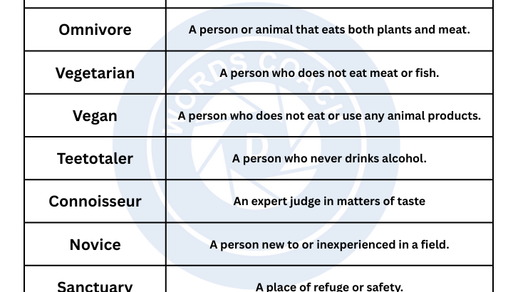 One Word Substitution for IELTS - wordscoach.com